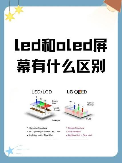 tft屏幕和led区别