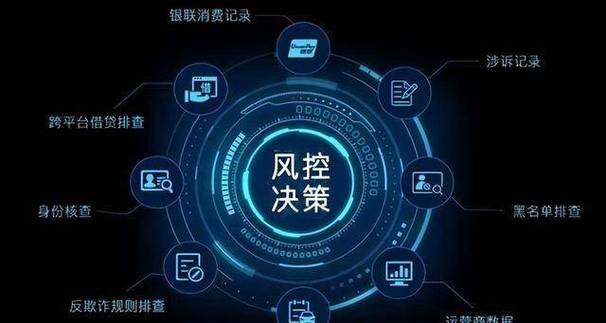 现在风控是不是特别严了