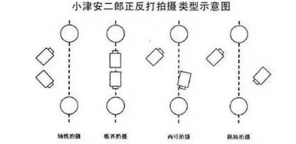 iphone后置镜头反了