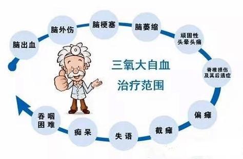 免疫细胞回输真的有用吗