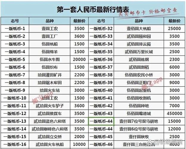bgh币多少钱一个