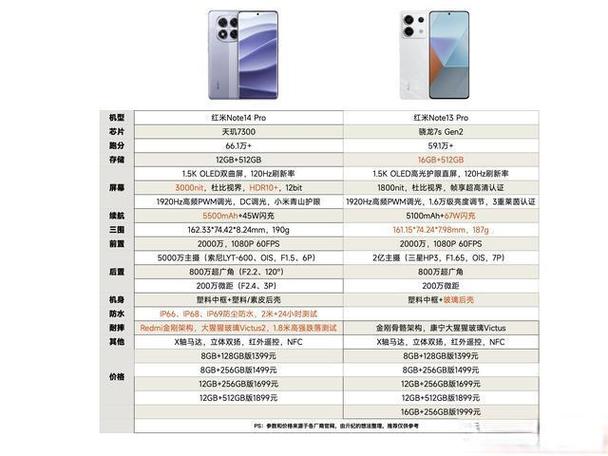 红米note7pro尺寸
