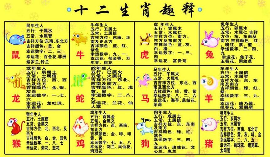 财肖是哪几个生肖缩略图