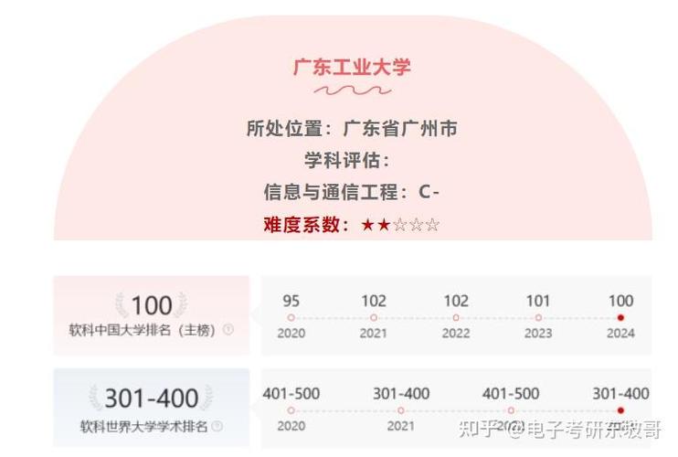 广工复试