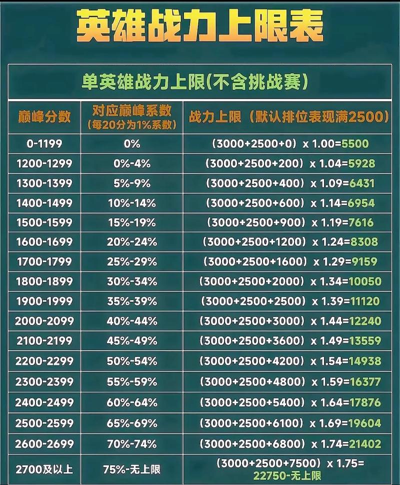 如何查看王者荣耀战力排名缩略图