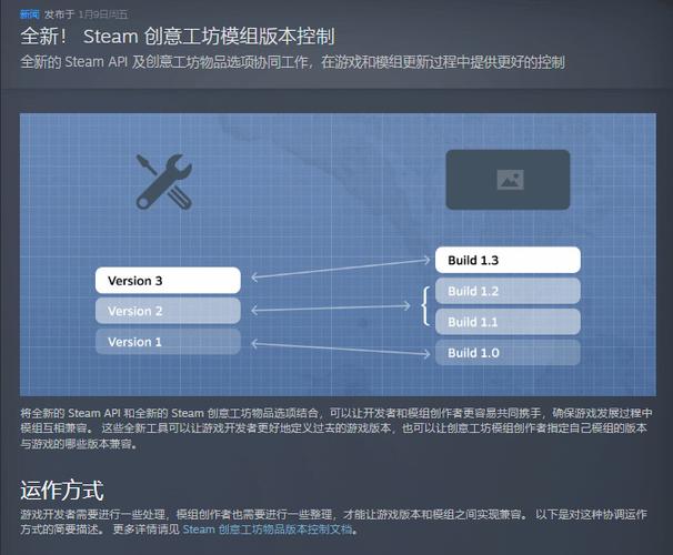steam创意工坊mod怎么用缩略图