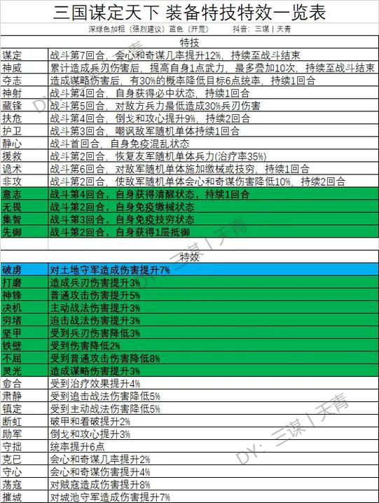 三国:我,最牛的词条系统