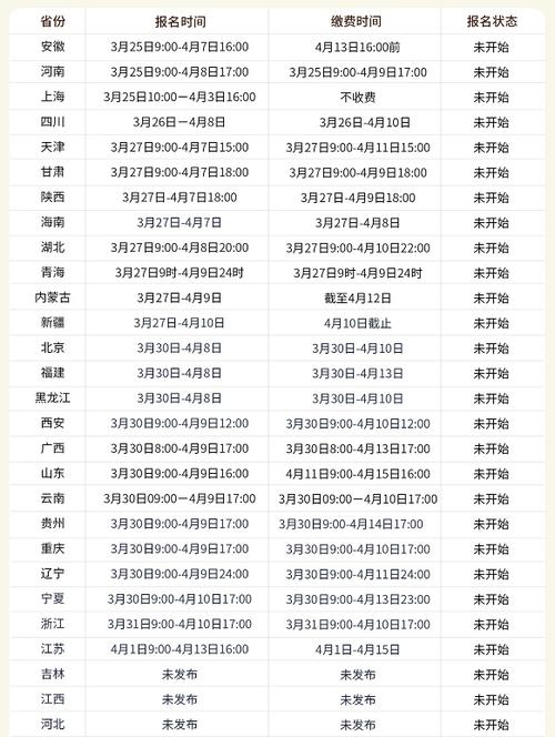 2026年高级经济师报名时间缩略图