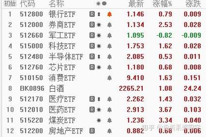 腾讯我的看单怎么没了