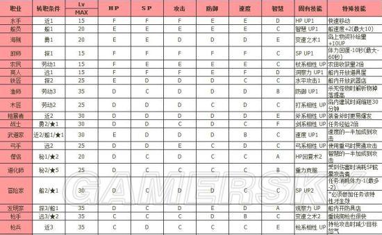 大海贼49职业怎么获得