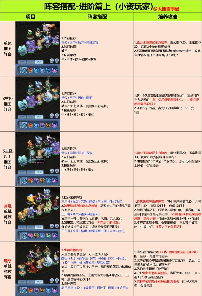 无痕之月阵容搭配攻略游戏截图