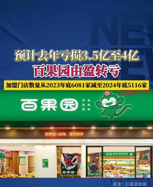 百果园加盟费大概多少钱缩略图