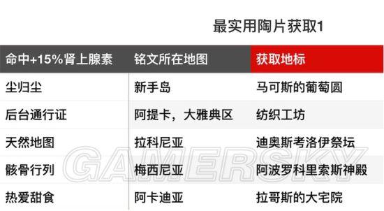 刺客信条奥德赛全收集攻略图标