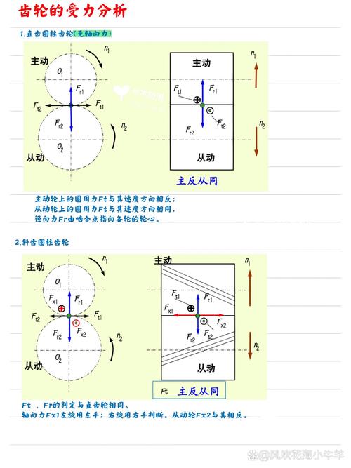 锥齿轮轴向力的方向和转向有关吗图标