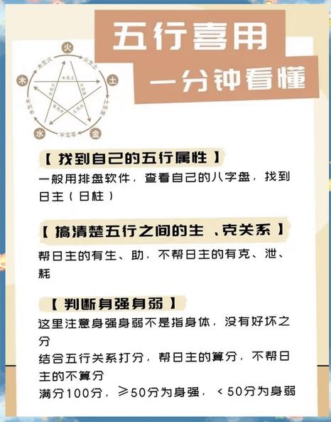 怎么知道自己五行喜用神缩略图
