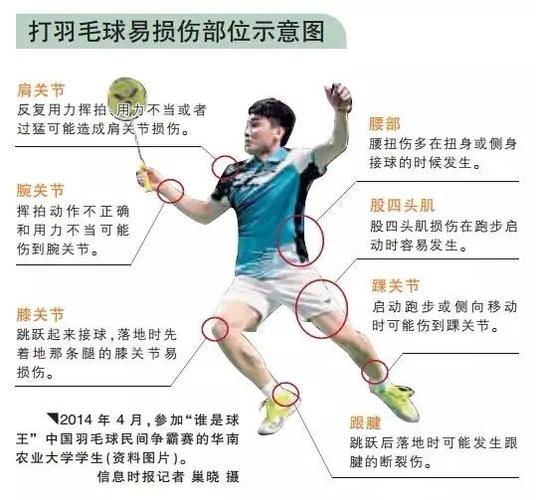羽毛球框断了怎么办缩略图