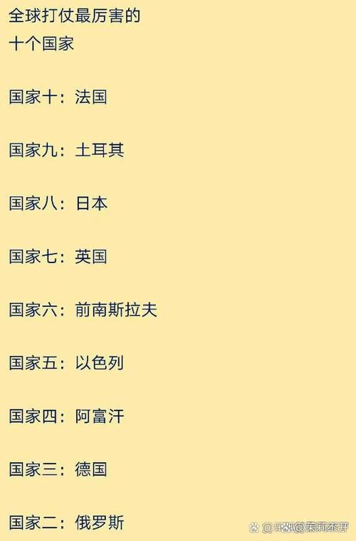 世界战斗最强国家排名