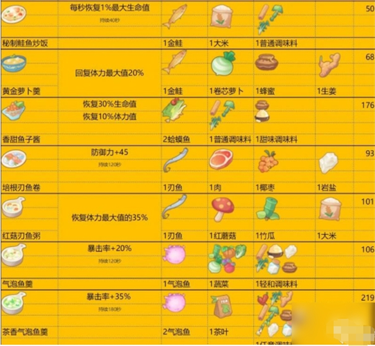 波西亚时光材料合成表缩略图