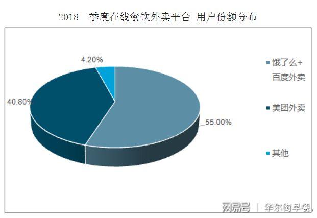 饿了么平台抽成比例游戏截图