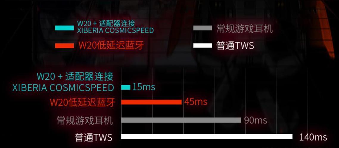 无线蓝牙耳机会不会有延迟