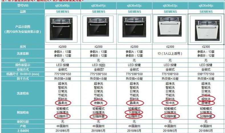 洗碗机有必要买吗