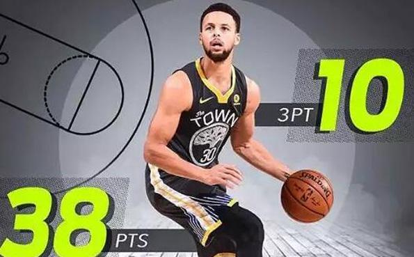 nba2k14生涯模式加点攻略缩略图