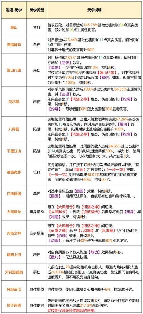 天龙八部2008年各门派
