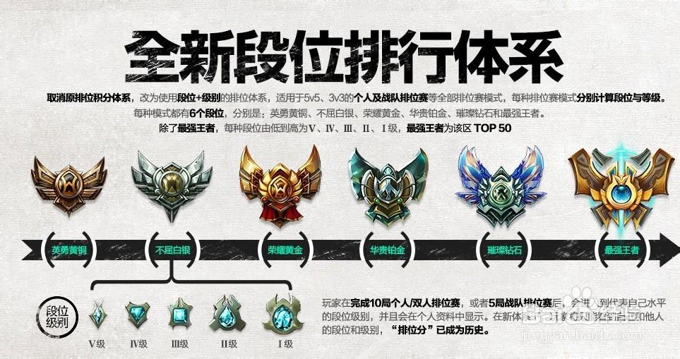 lol排位段位等级划分游戏截图