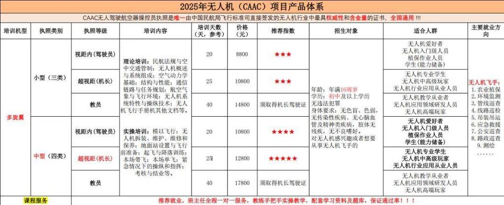 学开无人机需要多少钱学费缩略图
