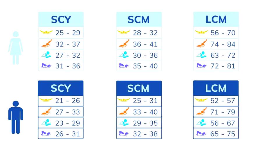游泳swolf值多少及格图标