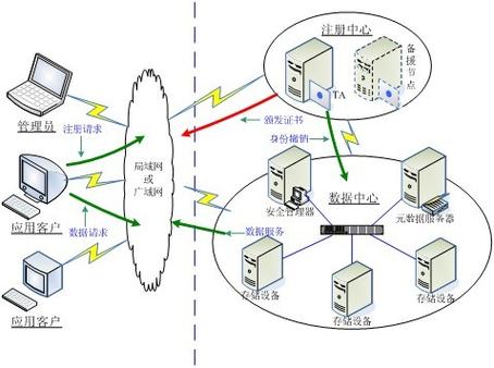 手机u盘加密软件缩略图