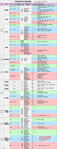 方舟打boss奖励一览表游戏截图