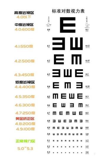 近视眼的原理和形成