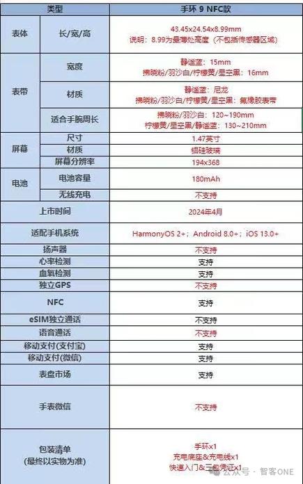 华为手环还是荣耀手环好