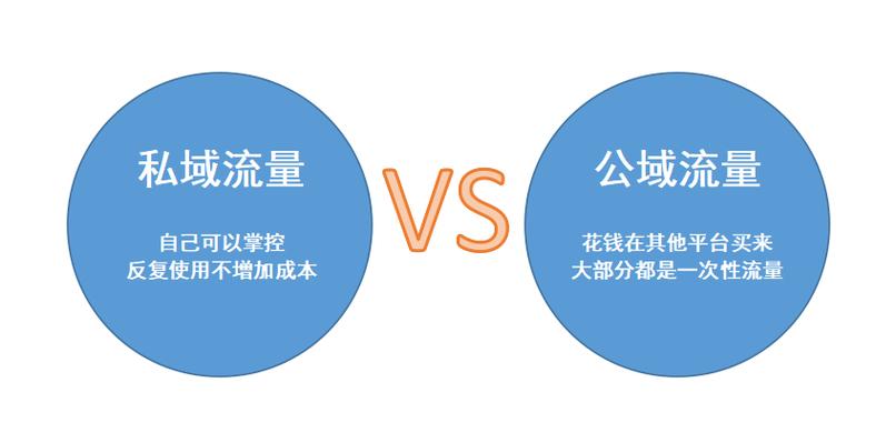 怎么更改流量限制