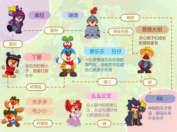 摩尔庄园官网缩略图