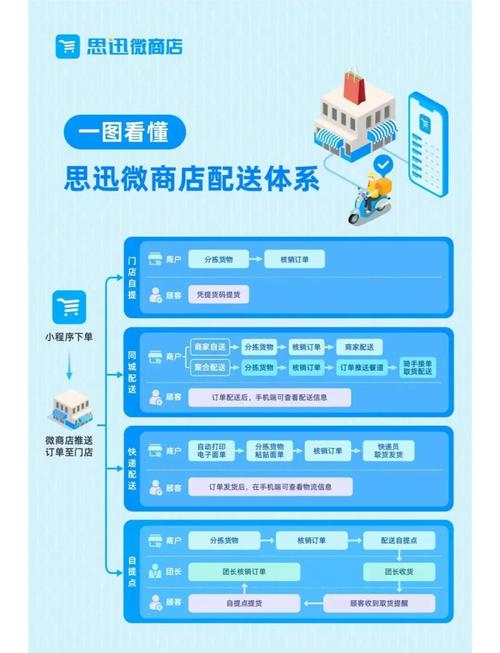 思迅软件属于什么档次