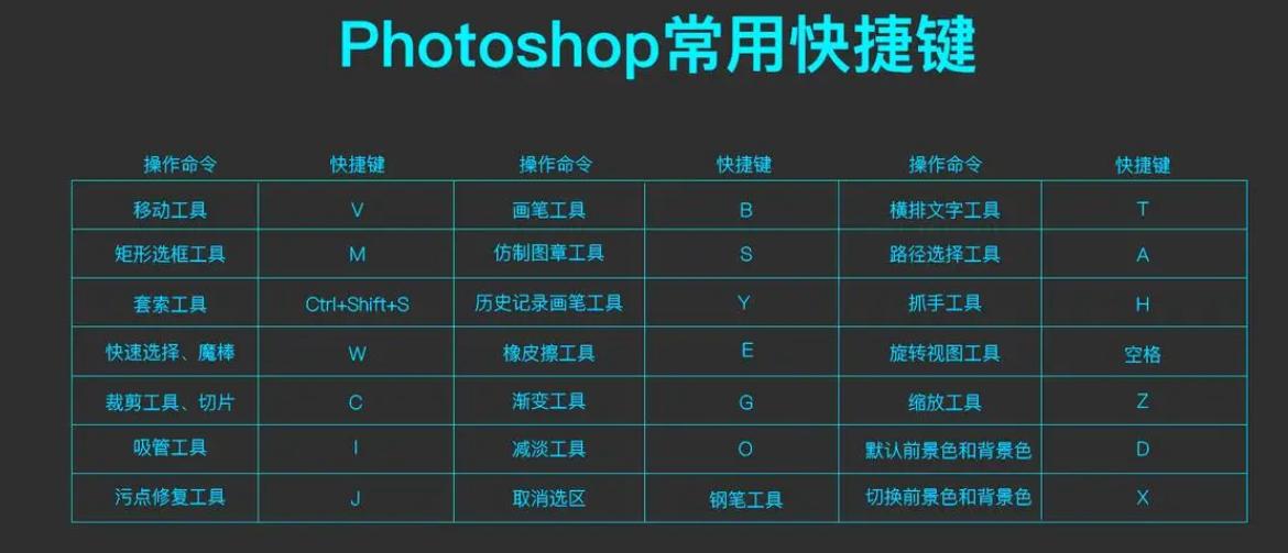 ps全称是什么图标