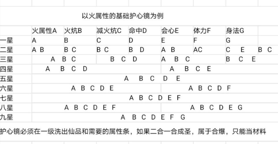 9星护心镜合成技巧口诀缩略图