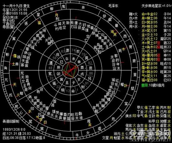 星盘分析缩略图