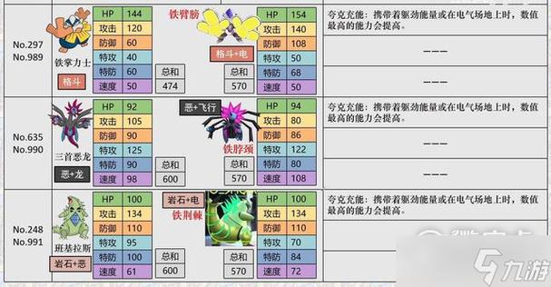 口袋妖怪努力值可以6项全刷吗
