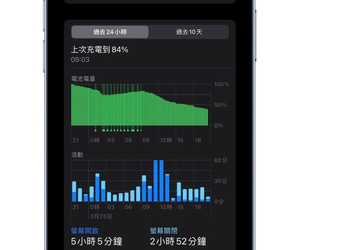 iphone11省电设置十大技巧缩略图