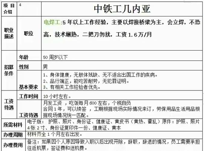 中国中铁待遇工资标准缩略图