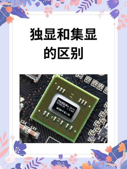 gpu0是核显还是独显缩略图
