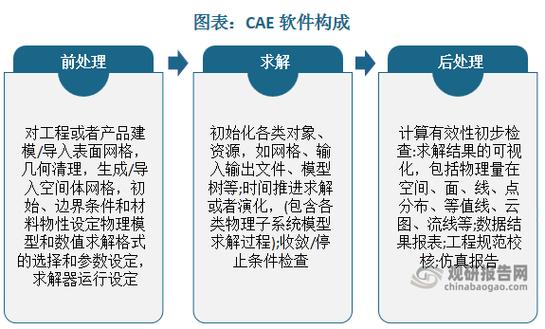 CAE分析软件缩略图