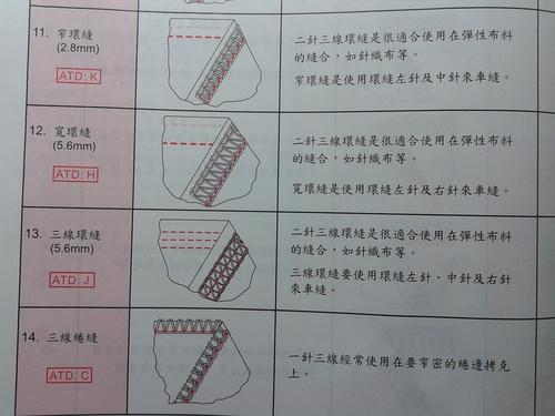 绷缝机线迹怎么调才更好看