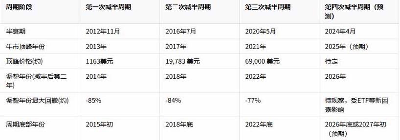 2026年FIL减半能到30吗游戏截图