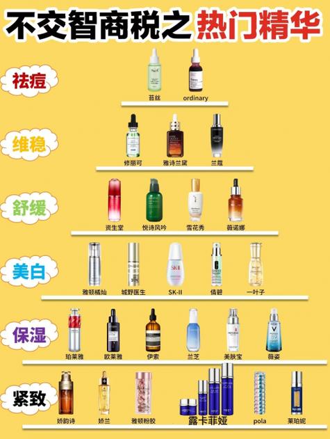 护肤品是不是化妆品的一种游戏截图