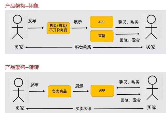 转转卖东西发货流程缩略图