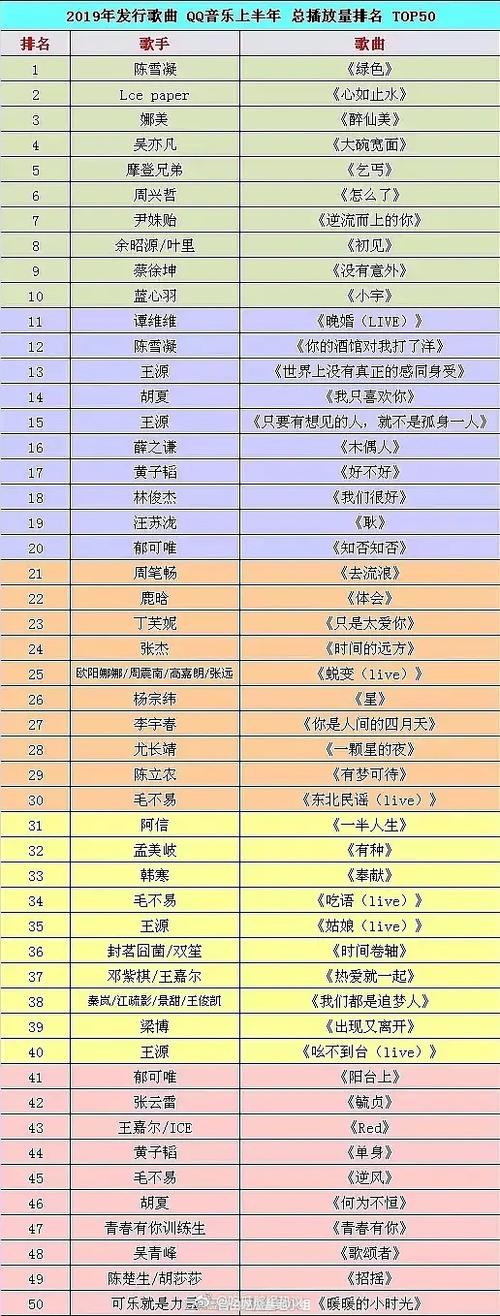 qq音乐总播放量排名缩略图